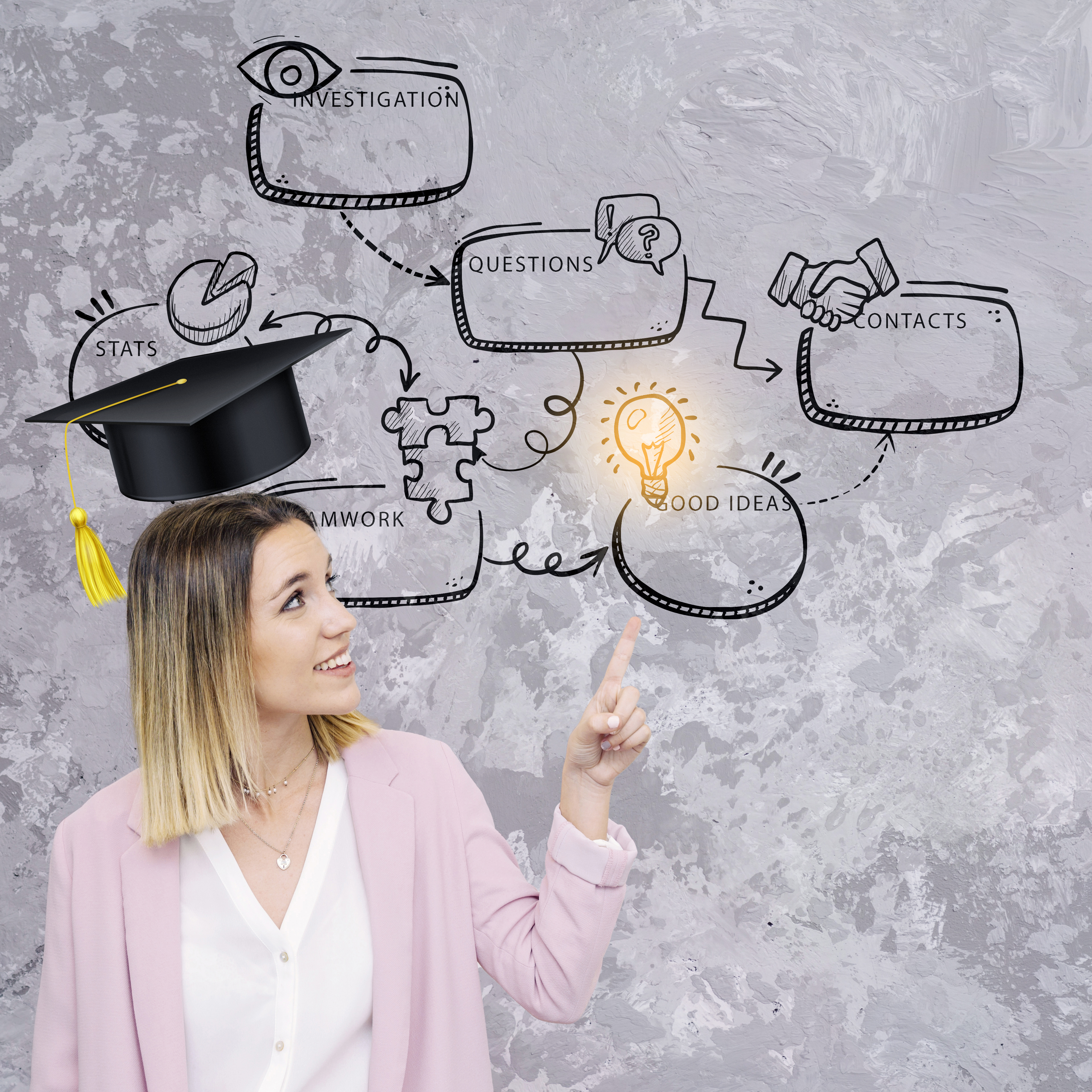 The Advantages of Early Career Planning for New Graduates